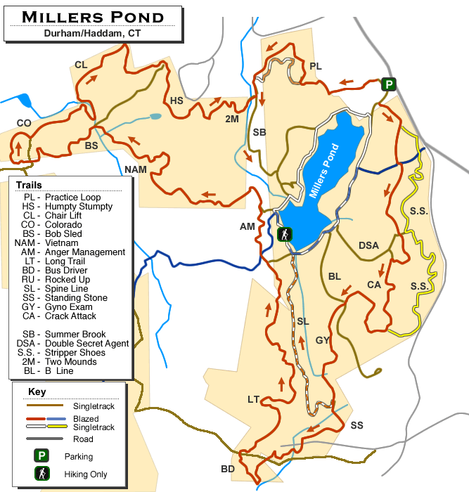 Millers Pond
