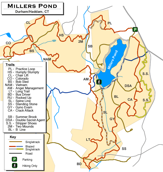 Millers Pond