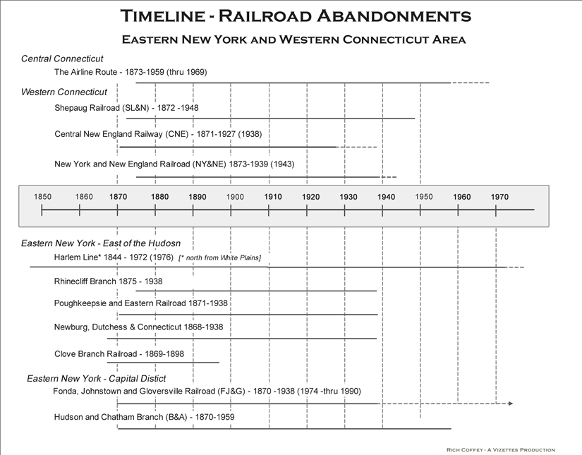 Railroad History Explorations Westchester County NY