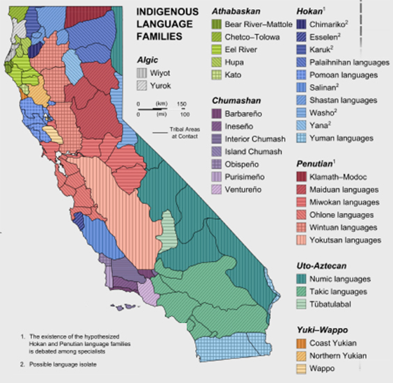 Native American Language Groups
